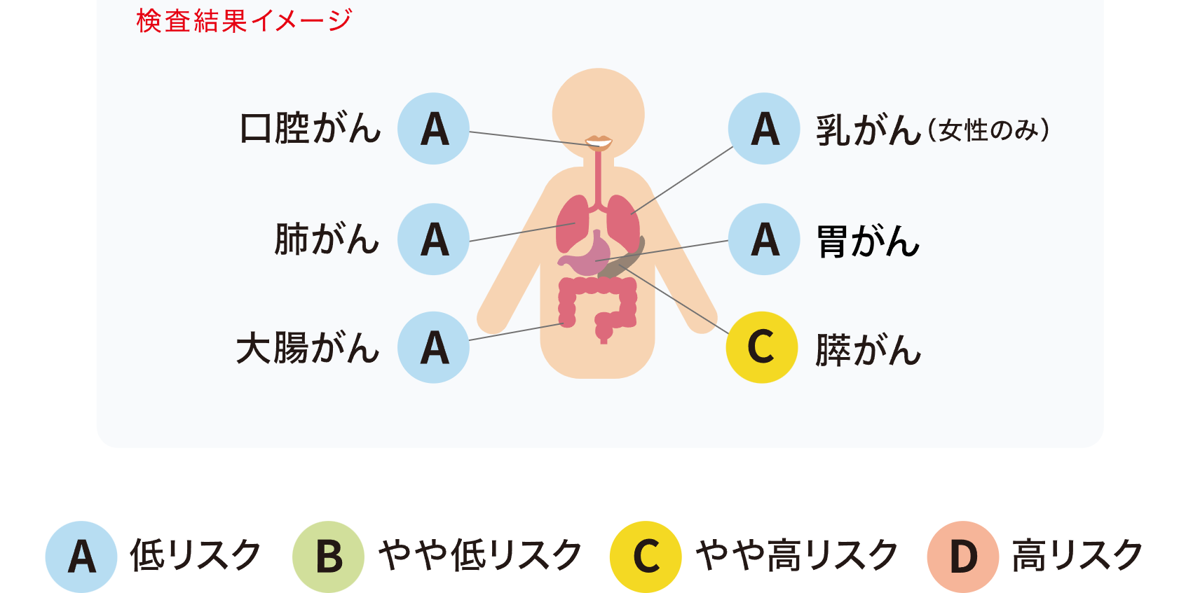 サリバチェッカーの検査範囲